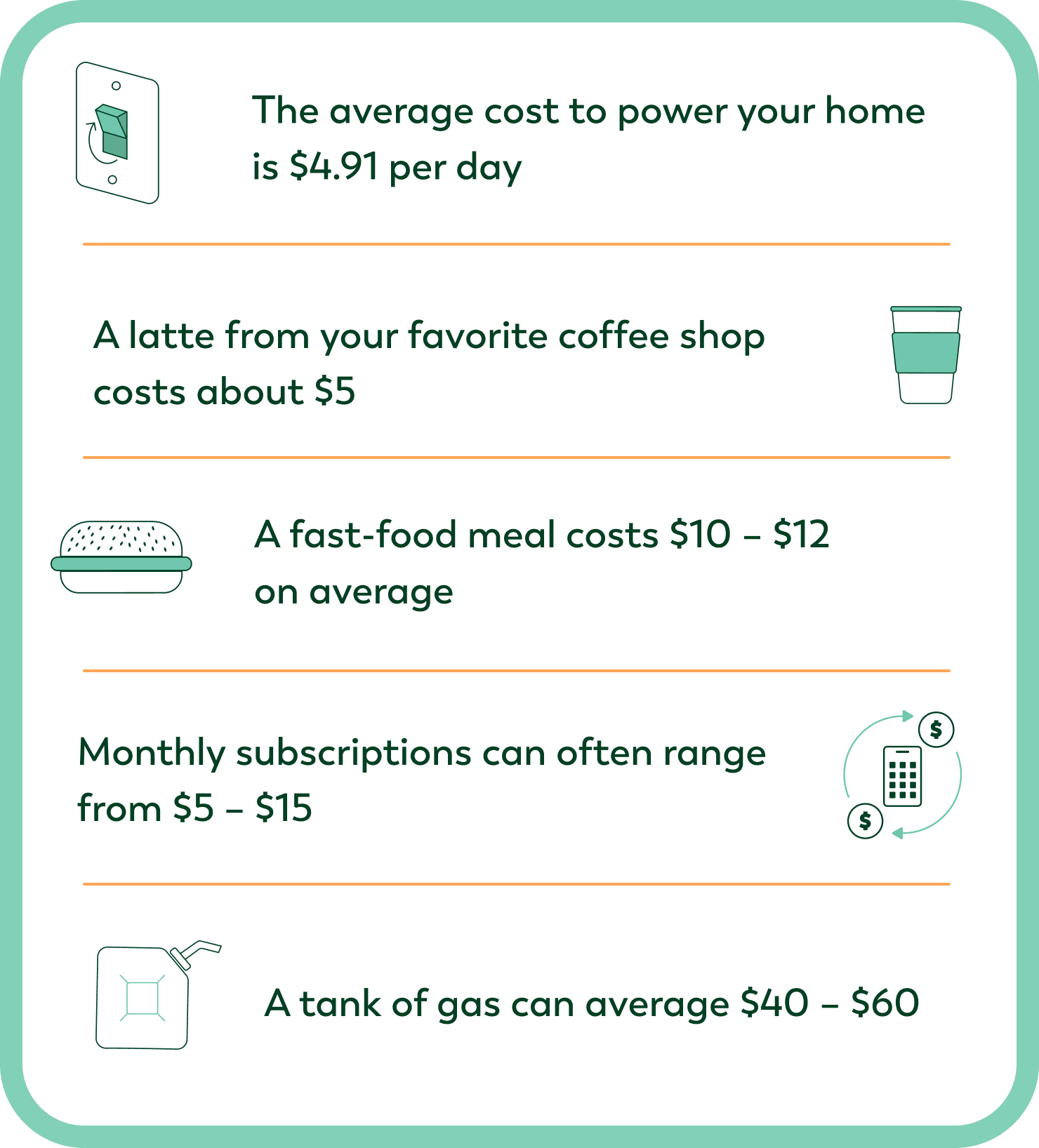 Value of Electricity
