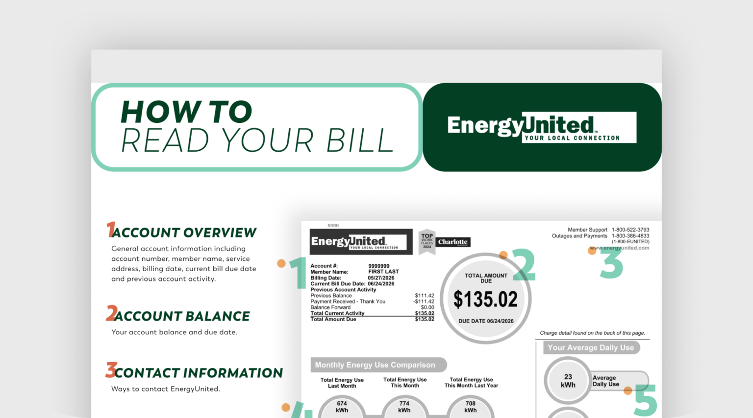 A New Rate For You - EnergyUnited