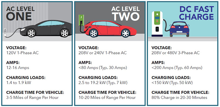 Electric Vehicles Charging Stations EnergyUnited sustainability-basics-of-charging