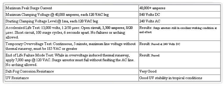 Triple surge electrical chart