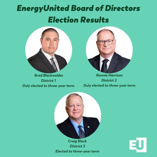 EnergyUnited is pleased to announce the results of the Board of Directors Election. Voting in the election ended on September 8, and results were certified by the cooperative’s Credentials & Election Committee members on September 18. 

Learn more: https://zurl.co/wFB3m