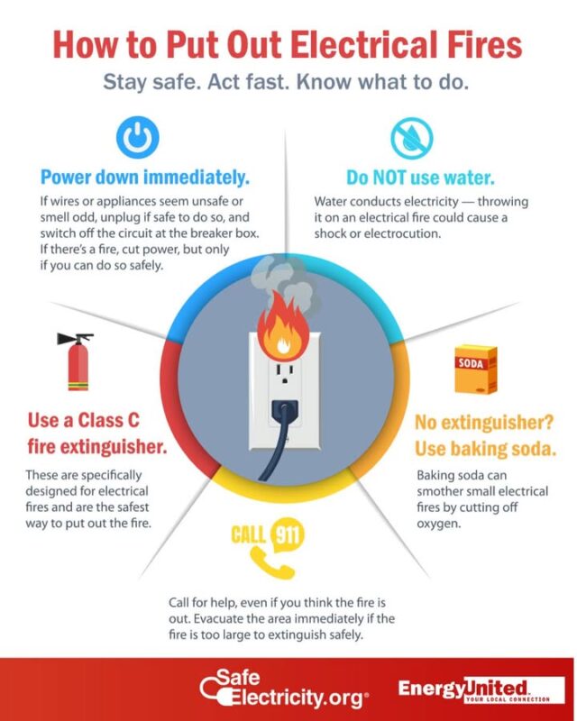 🔥 𝗪𝗵𝗲𝗻 𝗮𝗻 𝗲𝗹𝗲𝗰𝘁𝗿𝗶𝗰𝗮𝗹 𝗳𝗶𝗿𝗲 𝘀𝘁𝗮𝗿𝘁𝘀, 𝗲𝘃𝗲𝗿𝘆 𝘀𝗲𝗰𝗼𝗻𝗱 𝗰𝗼𝘂𝗻𝘁𝘀.🔌 

A quick read now could make all the difference when it matters most.

#SafeElectricity